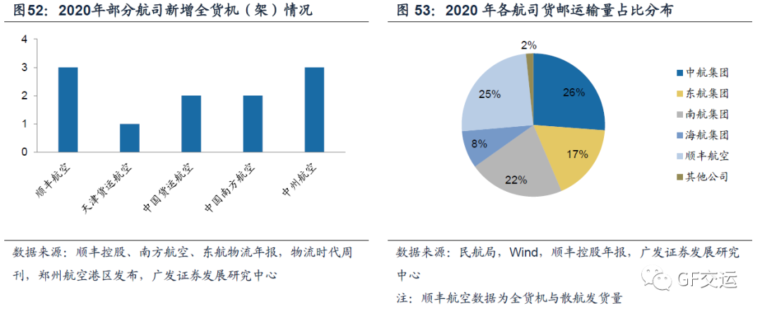 研報跨境電商物流角逐快遞貨代航司誰能彎道超車