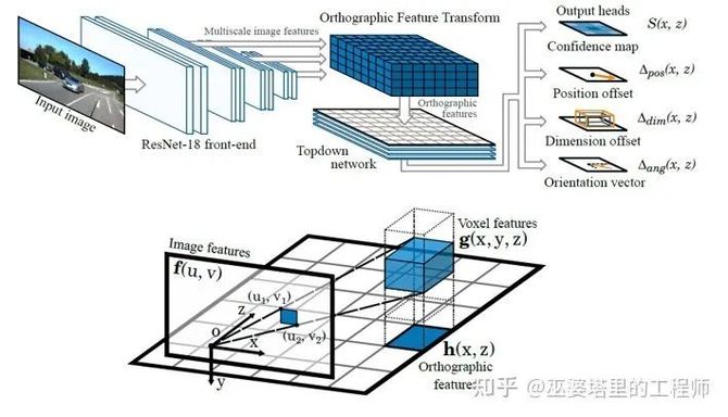 新知达人, 视觉传感器:3D感知算法