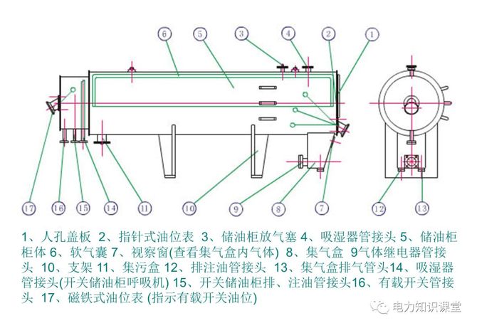 電氣知識變壓器油枕結構