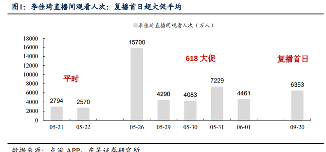 新知达人, 一夜带货1.3亿!“李佳琦式”的客户管理你会吗?
