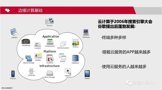 邊緣計算與自動駕駛 ppt_智能交通技術-商業新知