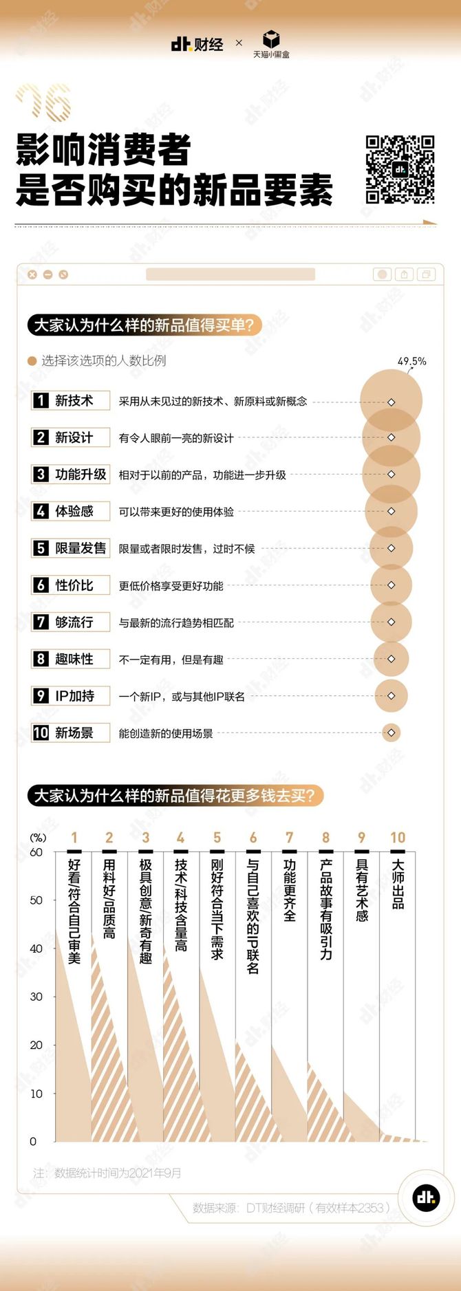 新知达人, 2021新品消费调查报告：人们会为了哪些关键词下单新品？