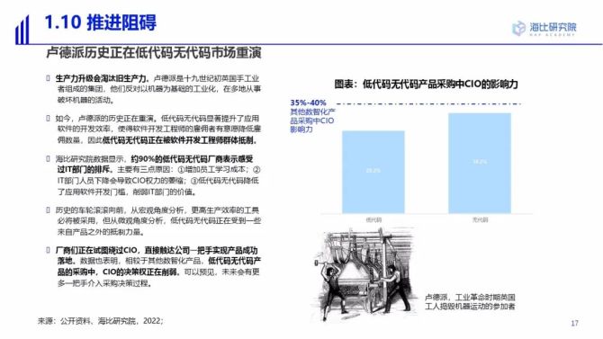 新知达人, 海比最新研究 | 2022中国低代码/无代码市场研究及选型评估报告