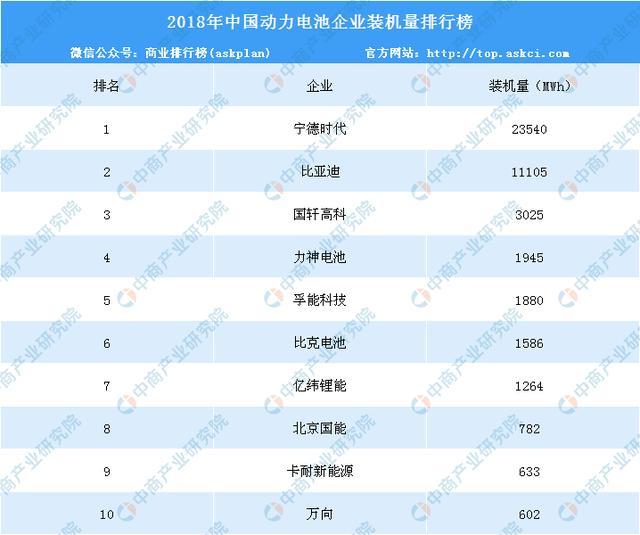 新知达人, 动力电池”白名单“废止 动力电池市场格局或将改写?