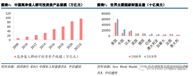 新知达人, 私人银行新格局:未来的突破口在哪里?