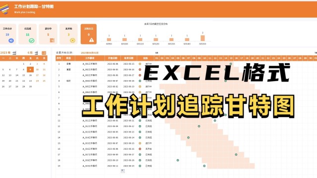 Excel工作计划追踪甘特图，进度显示自动生成，可编辑套用