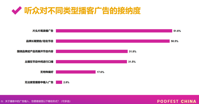 新知达人, B2B市场人如何做播客营销