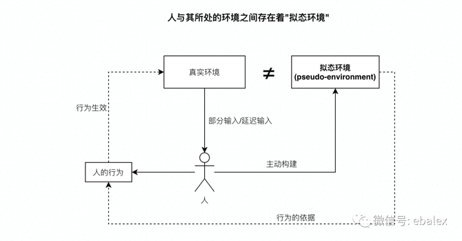 新知达人, 拟态环境是什么？我们从柏拉图的洞穴寓言开始聊聊