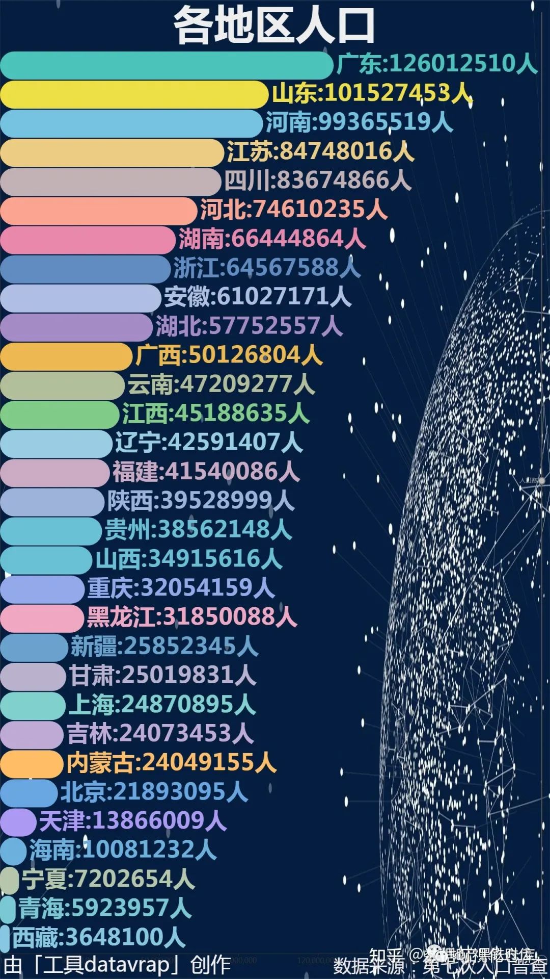 全國人口增長率,城市化率,住宅開竣工面積2021年結婚彩禮地圖人口老齡