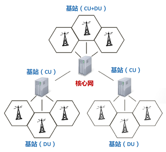 技术最前沿, 蜂窝，到底跟移动通信网有啥关系？