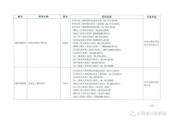 水利工程师茶楼, 水利水电工程勘测设计计算机软件名录（2021）版