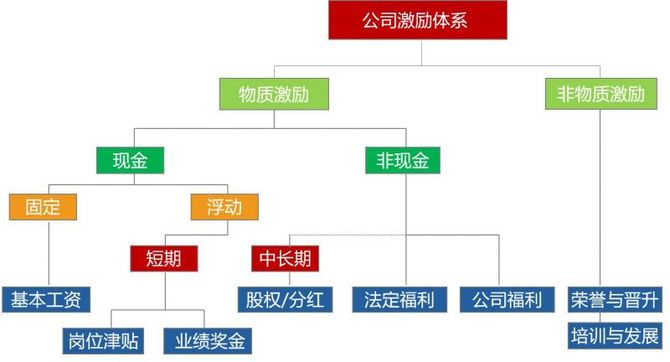 新知达人, 股权激励|史上最全股权激励方案（完整版）