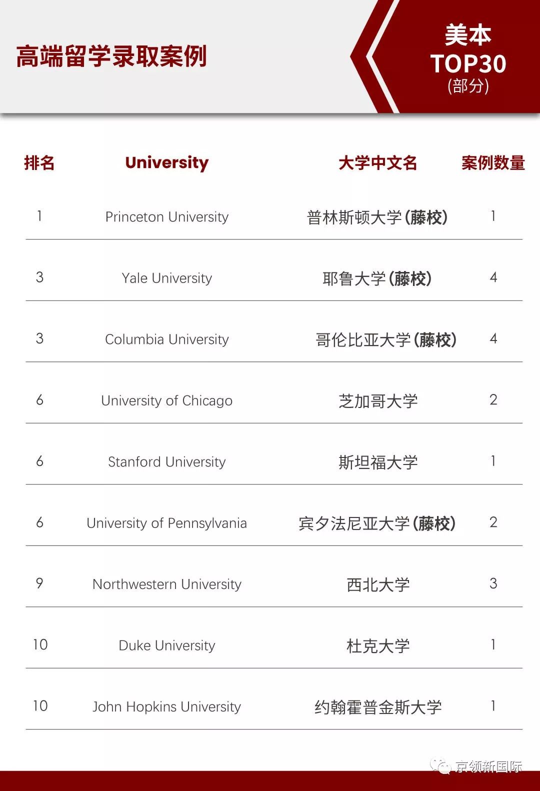 新知图谱, 京领藤校科研 | 哈佛大学商科讲席教授、“商科教育奥斯卡”获得者来了!