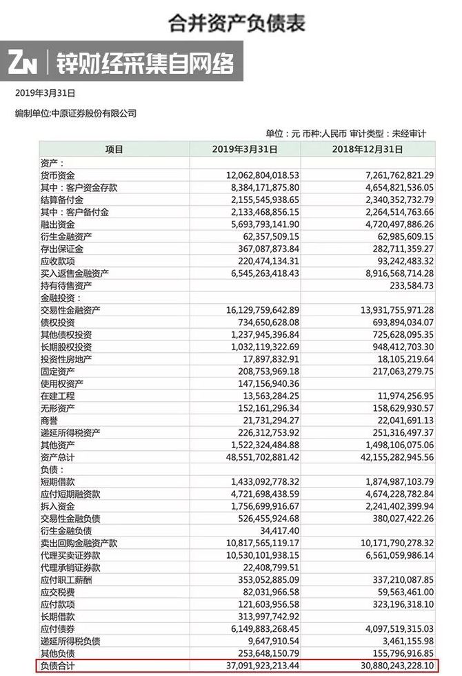 新知达人, 独家:中原证券咬牙垫付2.4亿“大雷”,0.98元立即兑付 | 锌事