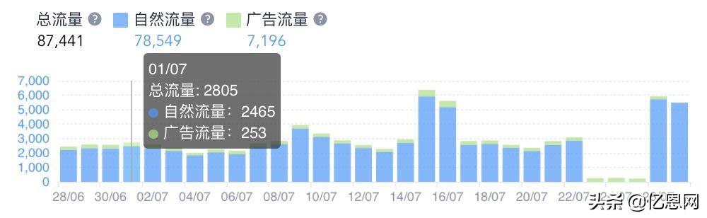 新知图谱, 史上最强亚马逊ASIN分析和运营工具,没有之一