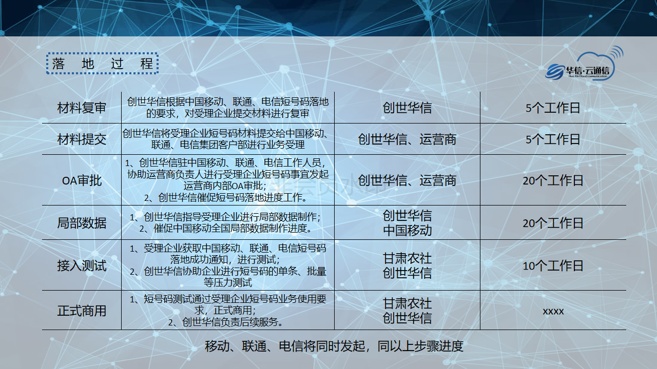 新知图谱, 论新技术,新金融一点触达用户解决方案!
