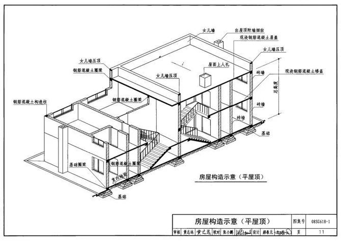 砌體結構房屋構造示意,源自《08sg618-1農村民宅抗震構造詳圖