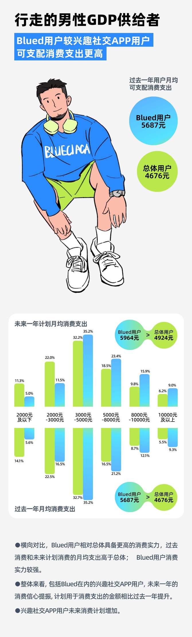 蓝城兄弟=蓝城兄弟市值