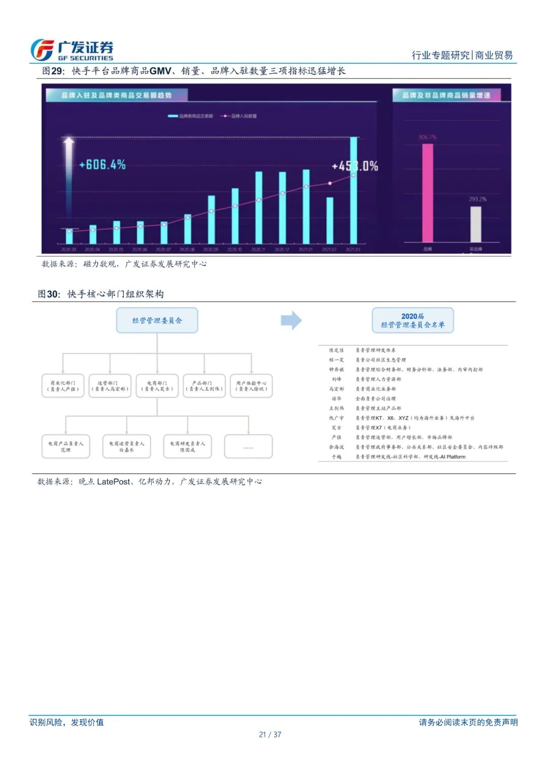 商業貿易行業直播電商系列之三直播銷售常態化品牌自播潮翻湧