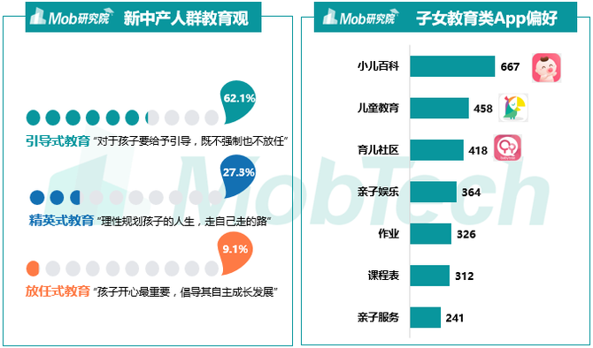 新知达人, 2019中国新中产焦虑洞察