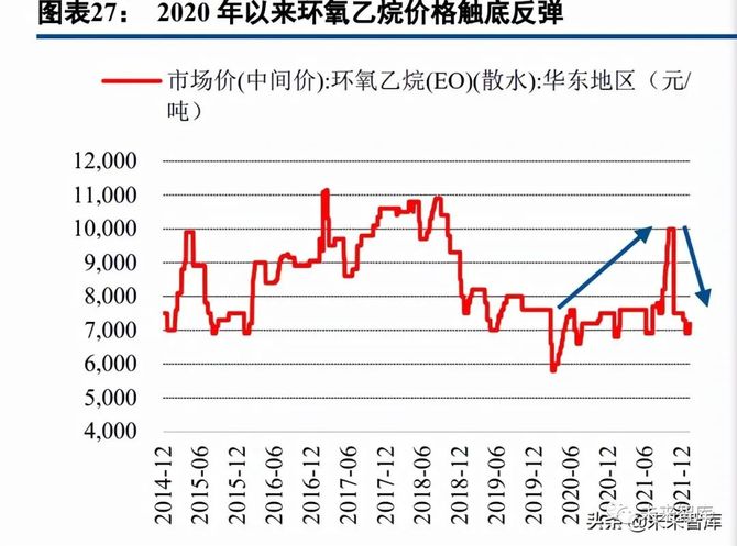 文琳行业研究, 混凝土外加剂行业研究：龙头α叠加行业β，把握顺周期扩产机会