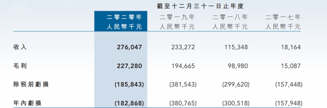 新知达人, 启明医疗收购诺诚医疗,高瓴、红杉看上的企业背后,德诺系威力渐显