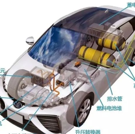 2022年氢燃料电池汽车行业研究报告