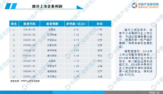 新知图谱, 2019年中国半导体行业市场前景研究报告