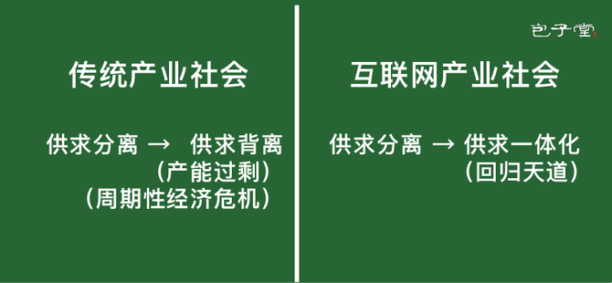 並認為人類的天賦差異不大,個體的才幹是因分工而得到強化