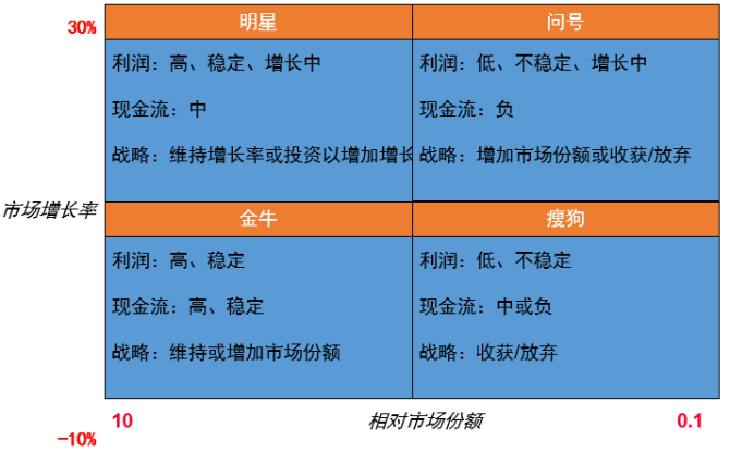 矩阵分析法,做商业决策必备的经典分析思维