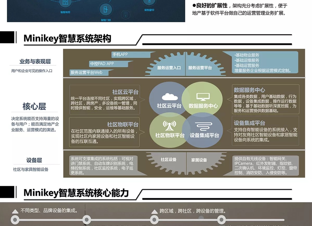 企服商城, 智慧社区解决方案,点赞科技