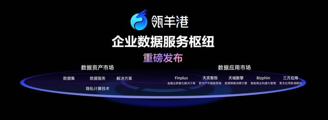熔财经, 瓴羊做了一件大事，触及了数据的灵魂