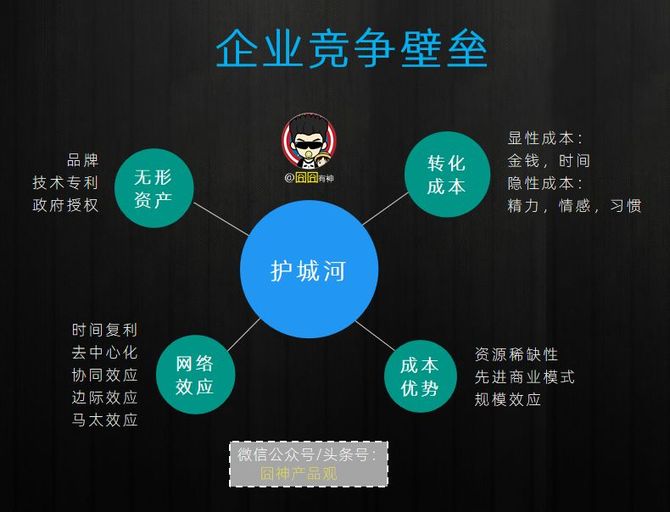 产品商业本质客户商业社会价值竞争壁垒无形转换网络成本问题解决策略