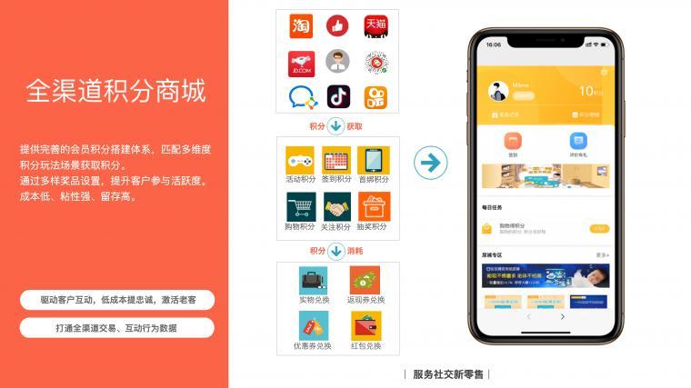 企服商城, 酷客SCRM-私域流量营销平台,酷客SCRM