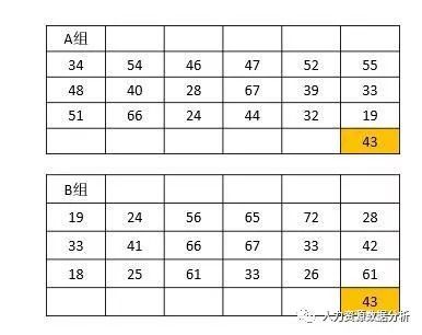 你不知道的 平均值 人力资源数据分析 商业新知