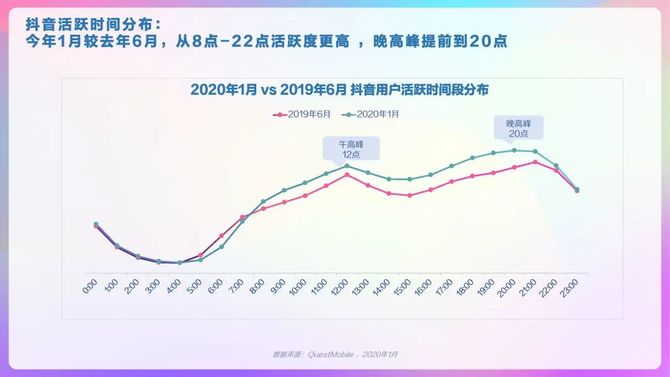 巨量算数 年抖音用户画像报告 Digitown 商业新知