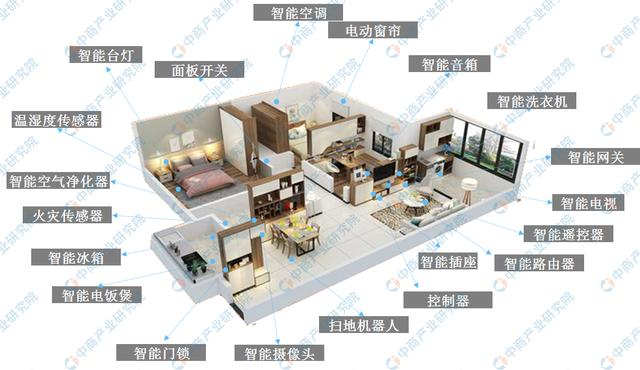 新知图谱, 2019年中国智能家居产业链分析一览