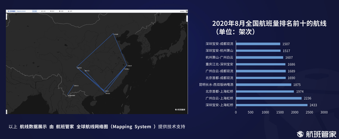 新知图谱, 航班管家发布8月中国及主要国家民航恢复情况报告