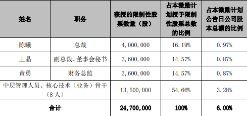 行业动态罕见关注问询仁智股份股权激励被质疑利益输送