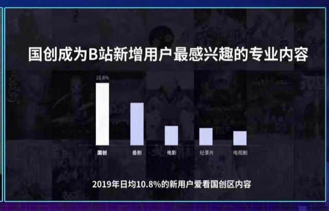 新知图谱, B站国风青年,如何把传统文化玩出圈?