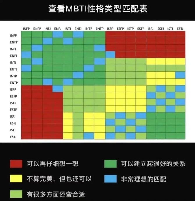 mbti火了16型人格如何在互聯網裡衝浪