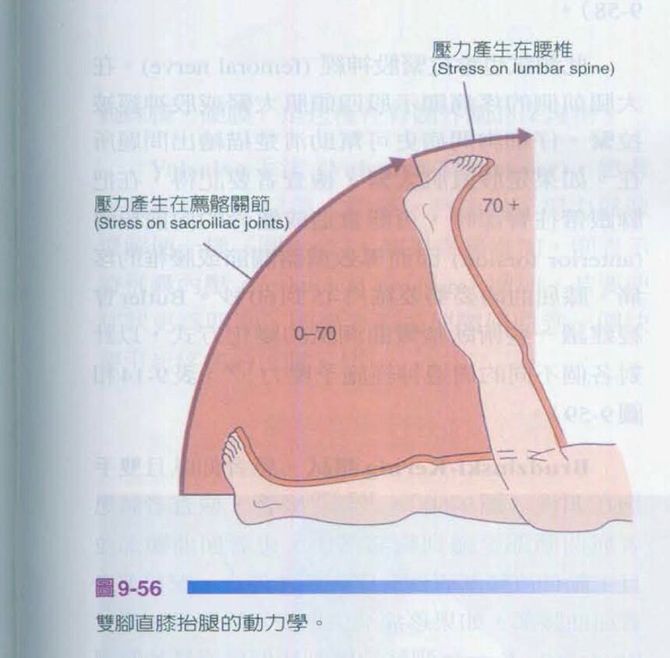 全面:直腿抬高試驗陽性的意義你瞭解嗎?