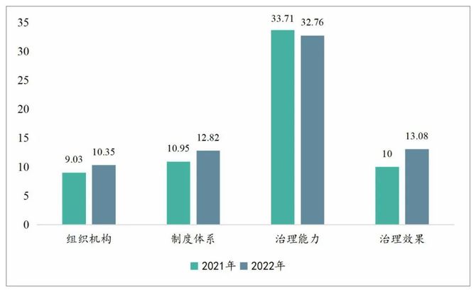 新知达人, 中国数字政府发展指数：上海第一、北京第二、浙江第三