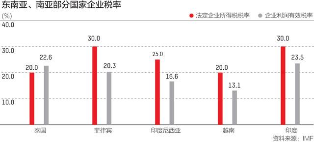 新知图谱, 被中国制造企业宠爱的越南,正在重复中国的故事