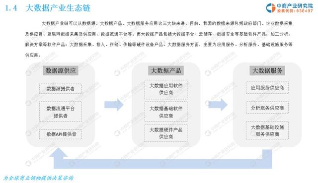 新知图谱, 我国大数据产业规模突破6000亿元,2019大数据产业市场前景研究分析