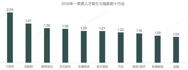 新知图谱, 别管996争议,还是先看看你的薪水有没有拖你城市的后腿吧