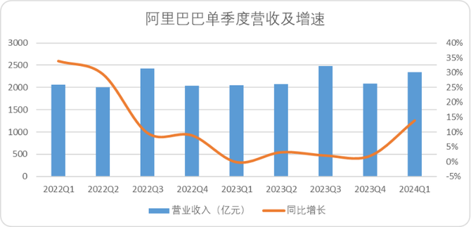 锦缎, 阿里一季报超预期：变革所至，事乃必然