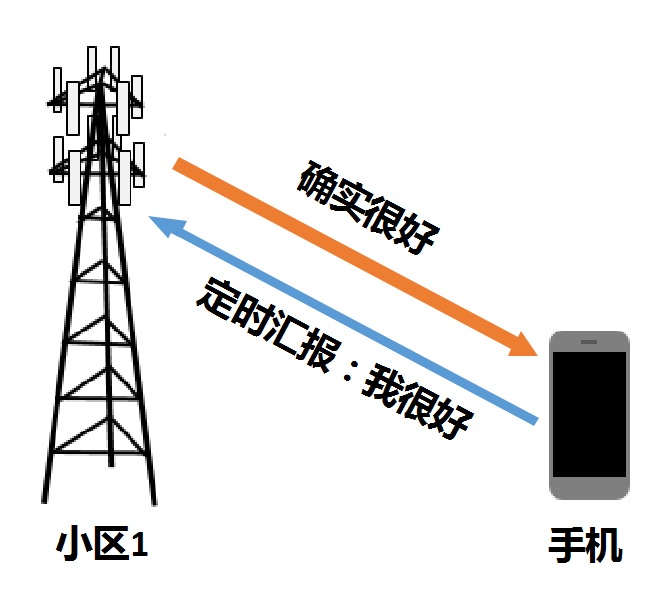 技术最前沿, 蜂窝，到底跟移动通信网有啥关系？