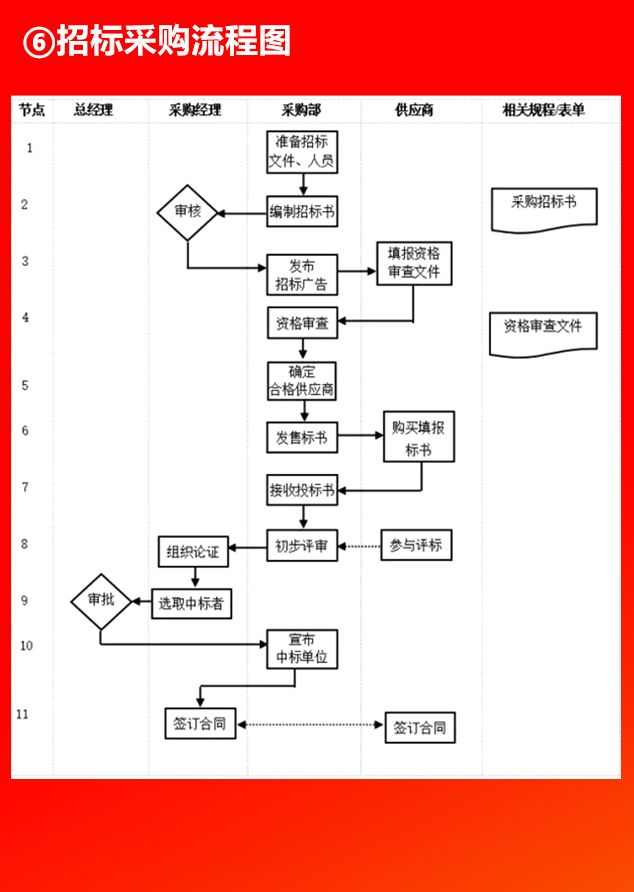 企業各部門管理流程圖