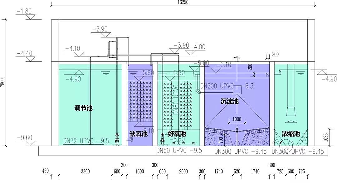 新知图谱, 医院污水处理站如何设计？从这四个实例中找规律~|医建倾心